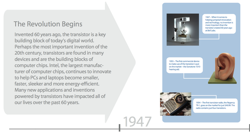 Illustration for article titled Intel Chips 1971 to 2007, Plus a Timeline of the Transistor's 60 Years